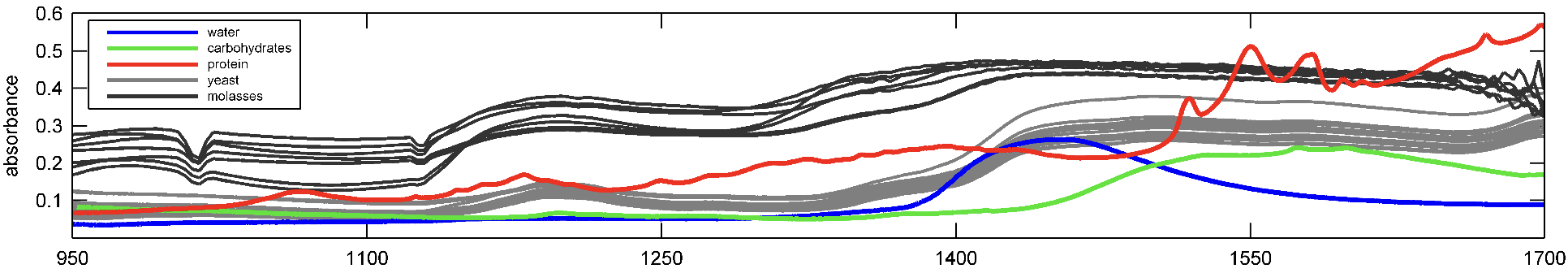 compact NIR spectrometer